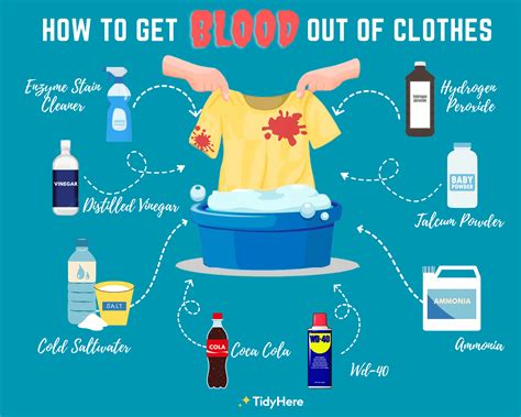 getting fake blood out of clothes|how to get fish blood out of clothes.